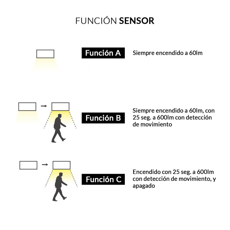 Aplique Led Solar Classic Triple Función Luz Cálida